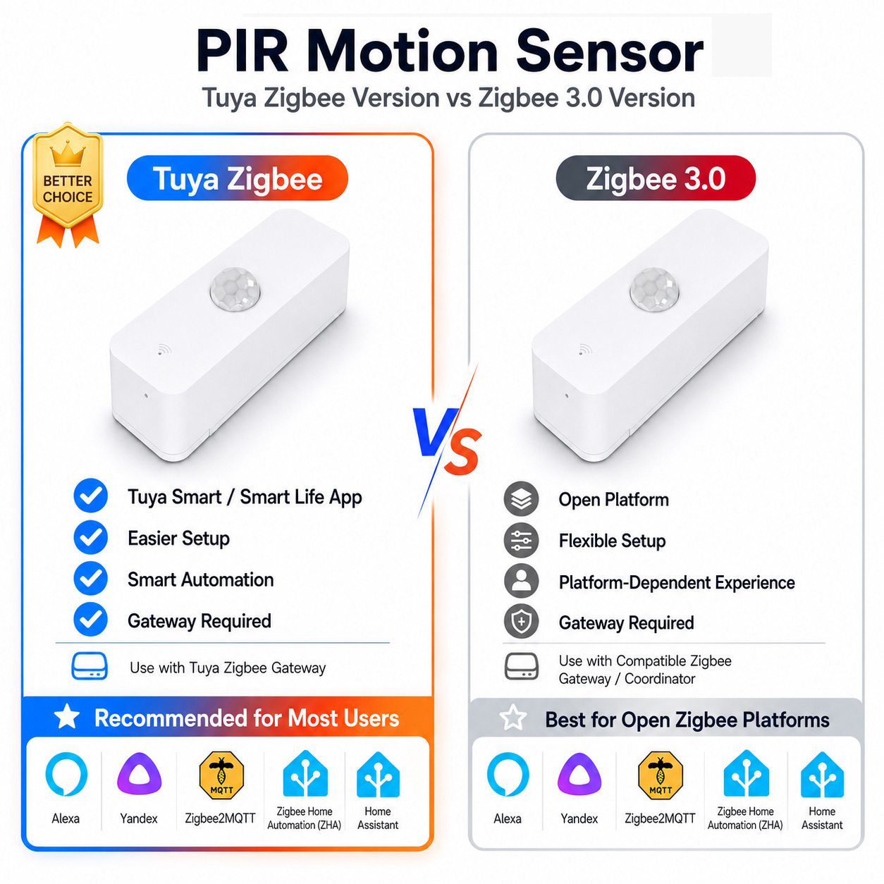 Zigbee Gateway - Czujnik ruchu PIR Zigbee do inteligentnego
