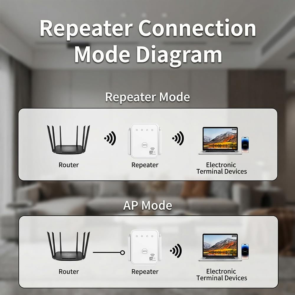 Nowy wzmacniacz WiFi 2026, 300 – Smart Home Network recenzja i cena