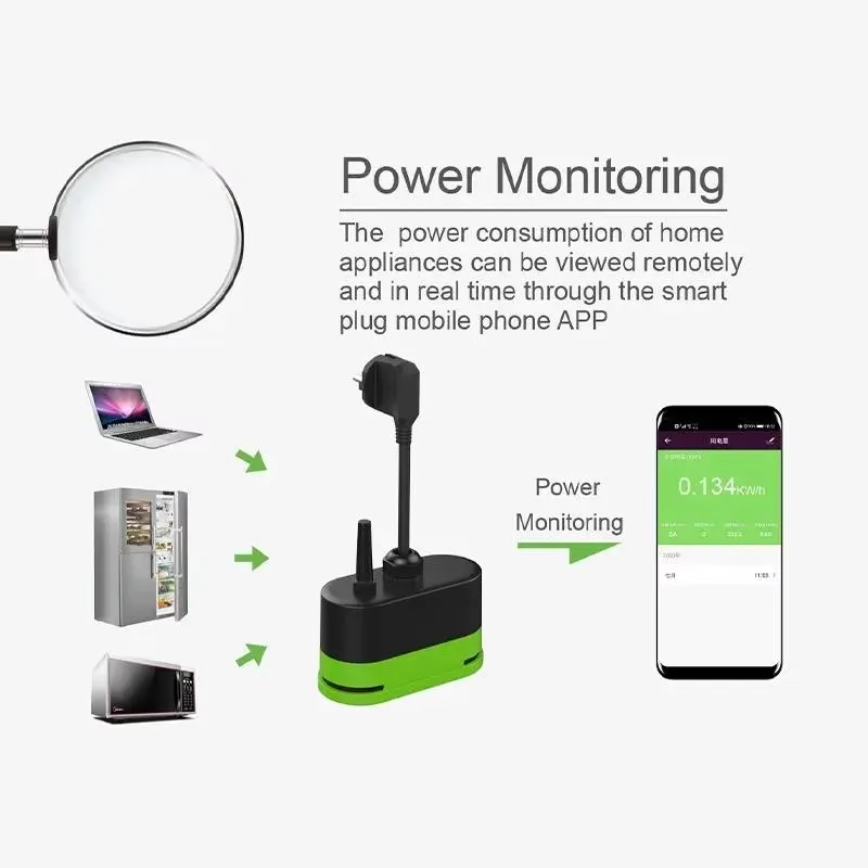 Inteligentna wtyczka zewnętrzn – Smart Home Europe recenzja i cena