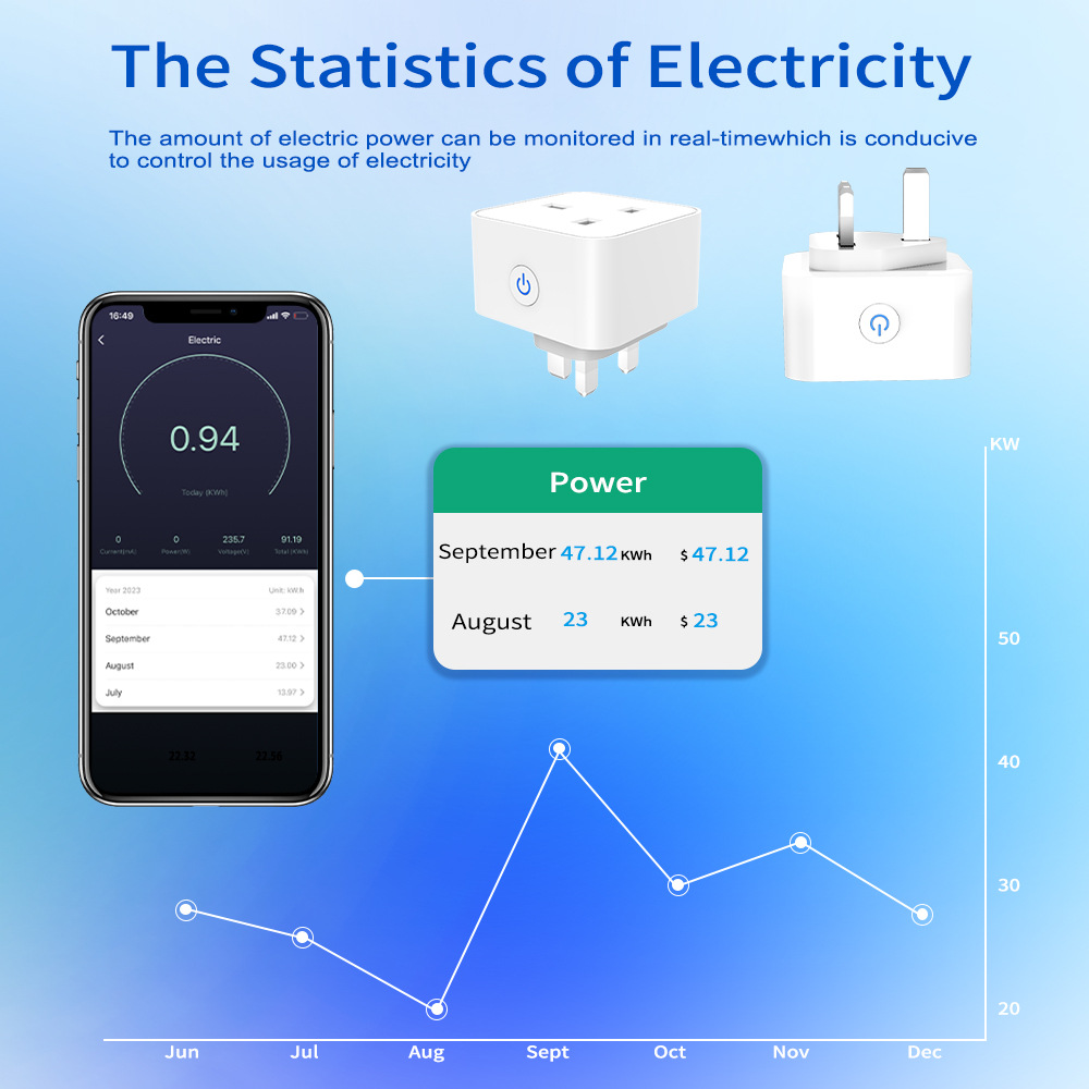 Inteligentne gniazdko Tuya 16A – Smart Home Network recenzja i cena