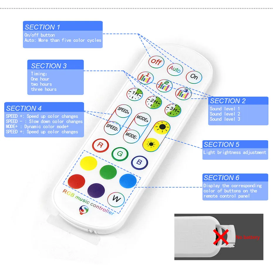 Tuya WiFi Inteligentny Kontrol – Smart Home Llm recenzja i cena