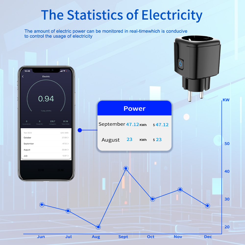 Inteligentne gniazdko WiFi Tuy – Smart Home Europe recenzja i cena