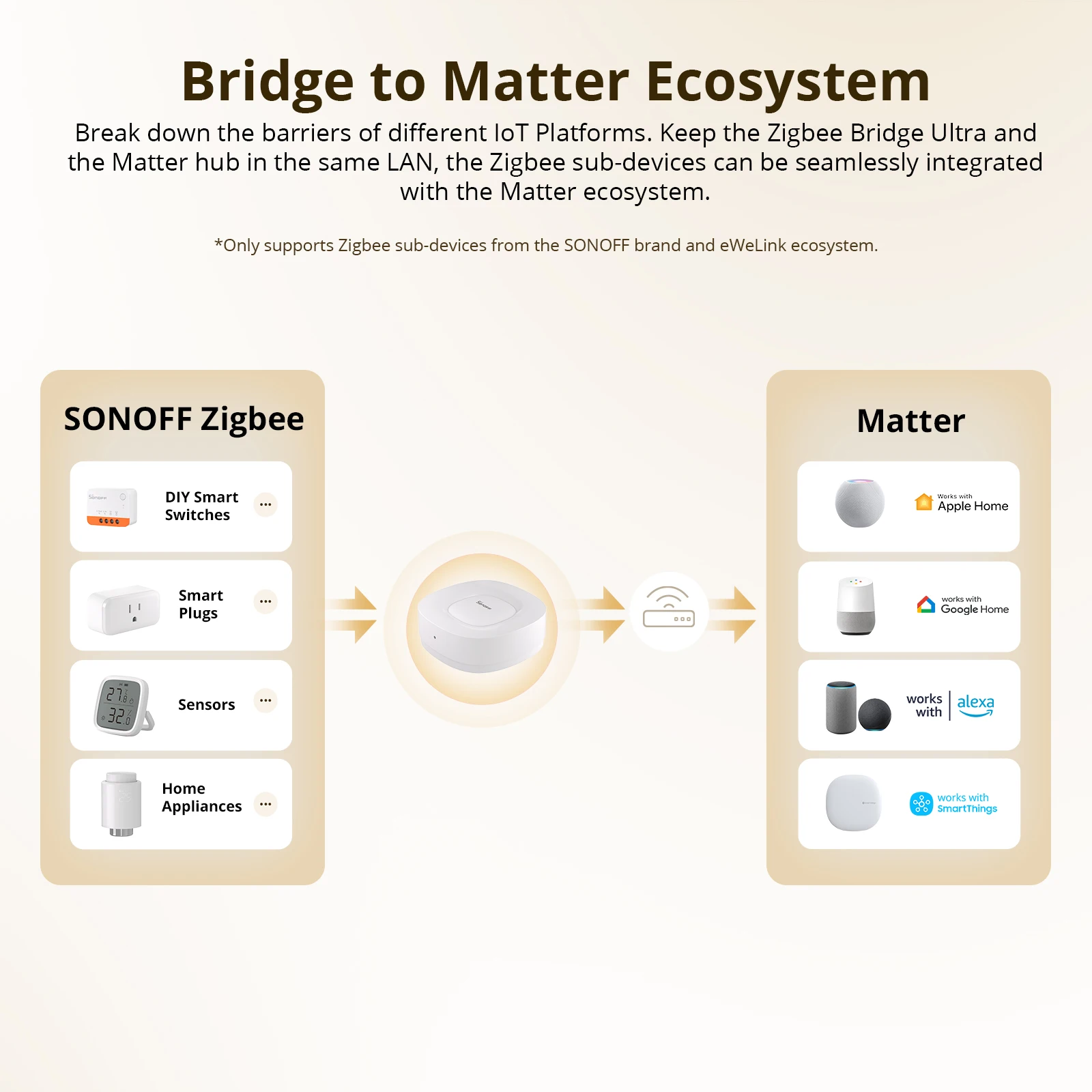 SONOFF ZB Bridge-U Matter Most – Zigbee Gateway recenzja i cena