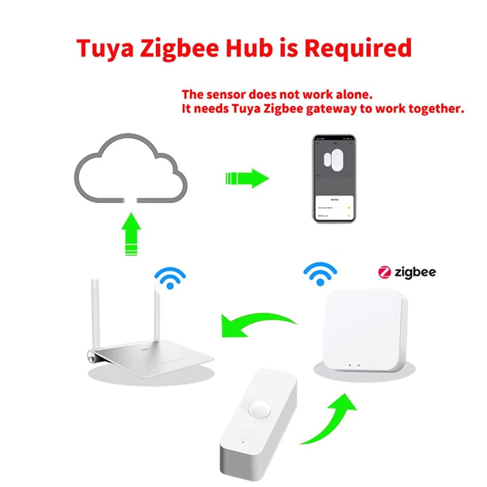 Inteligentny czujnik ruchu PIR – Smart Home Network recenzja i cena