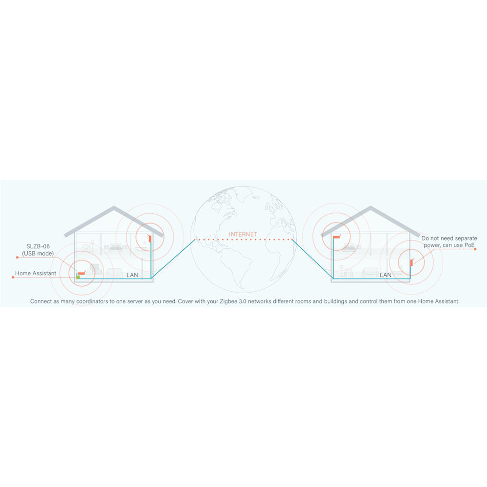 SMLIGHT SLZB-06P10 Zigbee 3.0  – Zigbee Gateway recenzja i cena