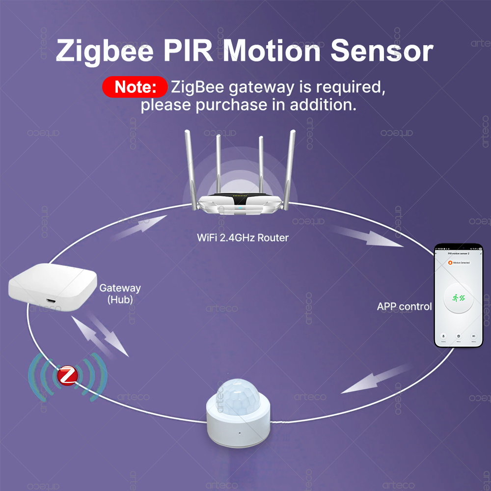 Czujnik ruchu PIR Zigbee 3.0 M – Zigbee Gateway recenzja i cena
