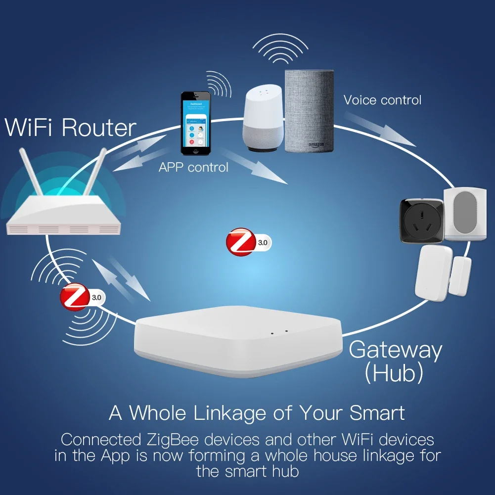 Tuya ZigBee 3.0 Smart Gateway  – Zigbee Gateway recenzja i cena